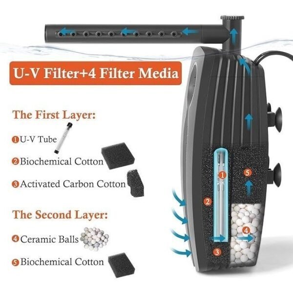 Aquarium Filter U-V, 8W Adjustable Fish Tank Filter Pump - Image 3